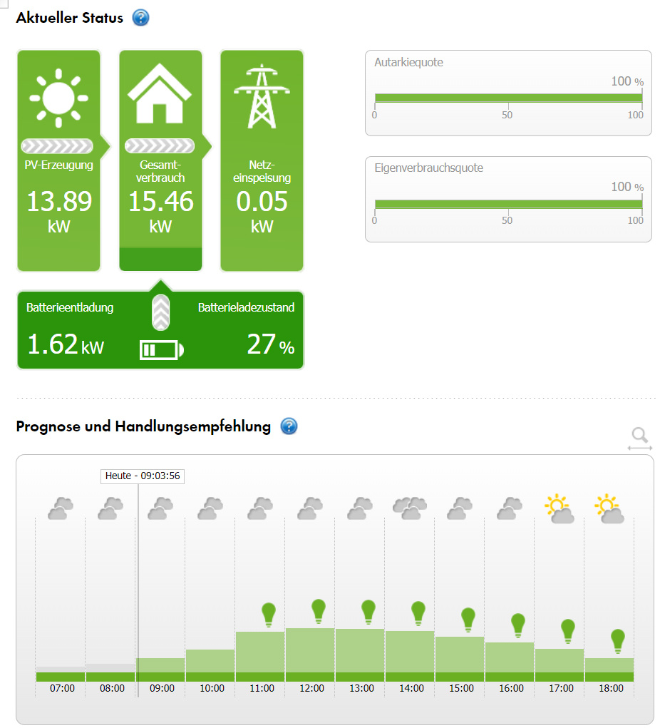 PV - Aktueller Status 2 Kopie